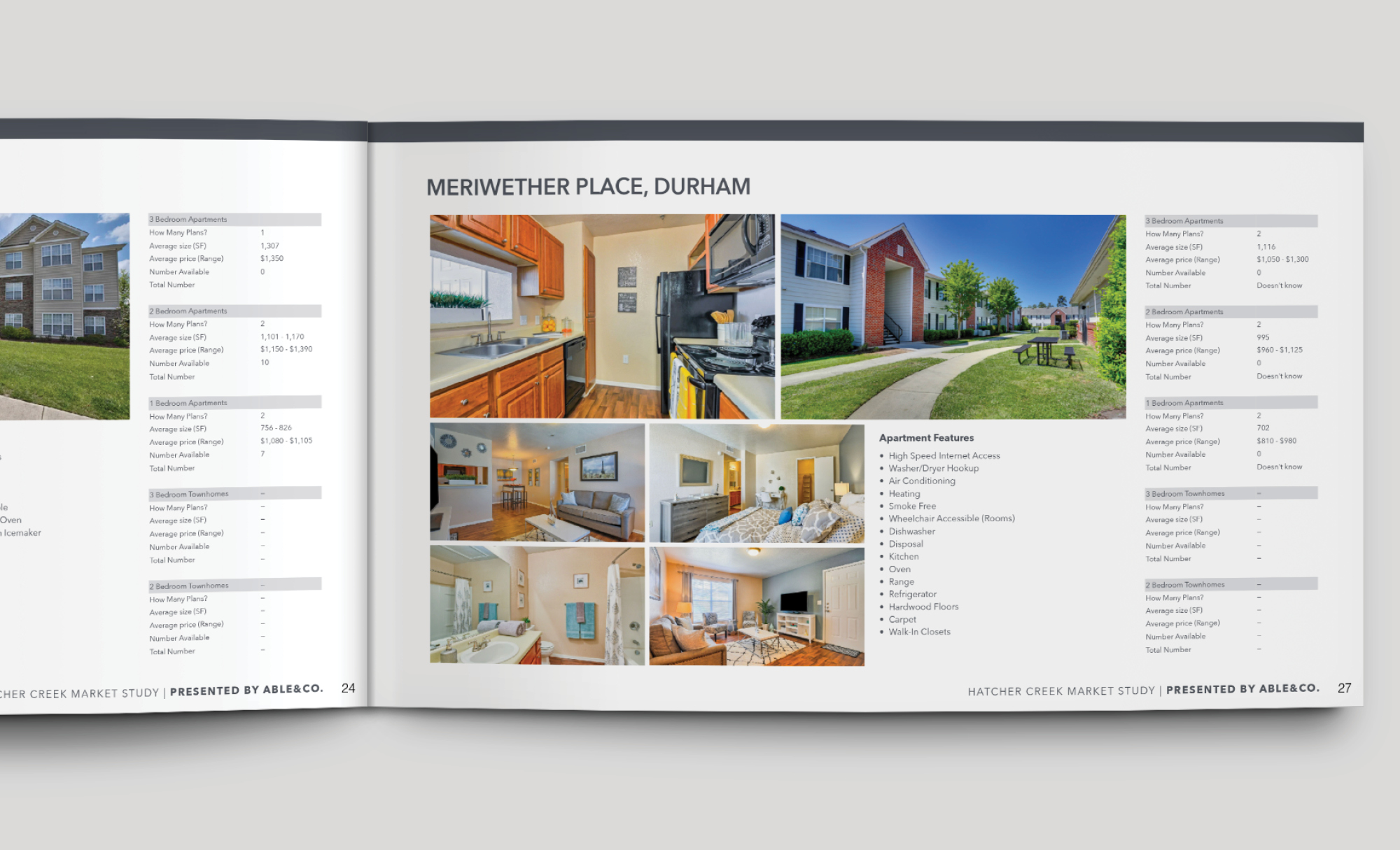 Competition pages from a market study for the Hatcher Creek community in Creedmoor North Carolina