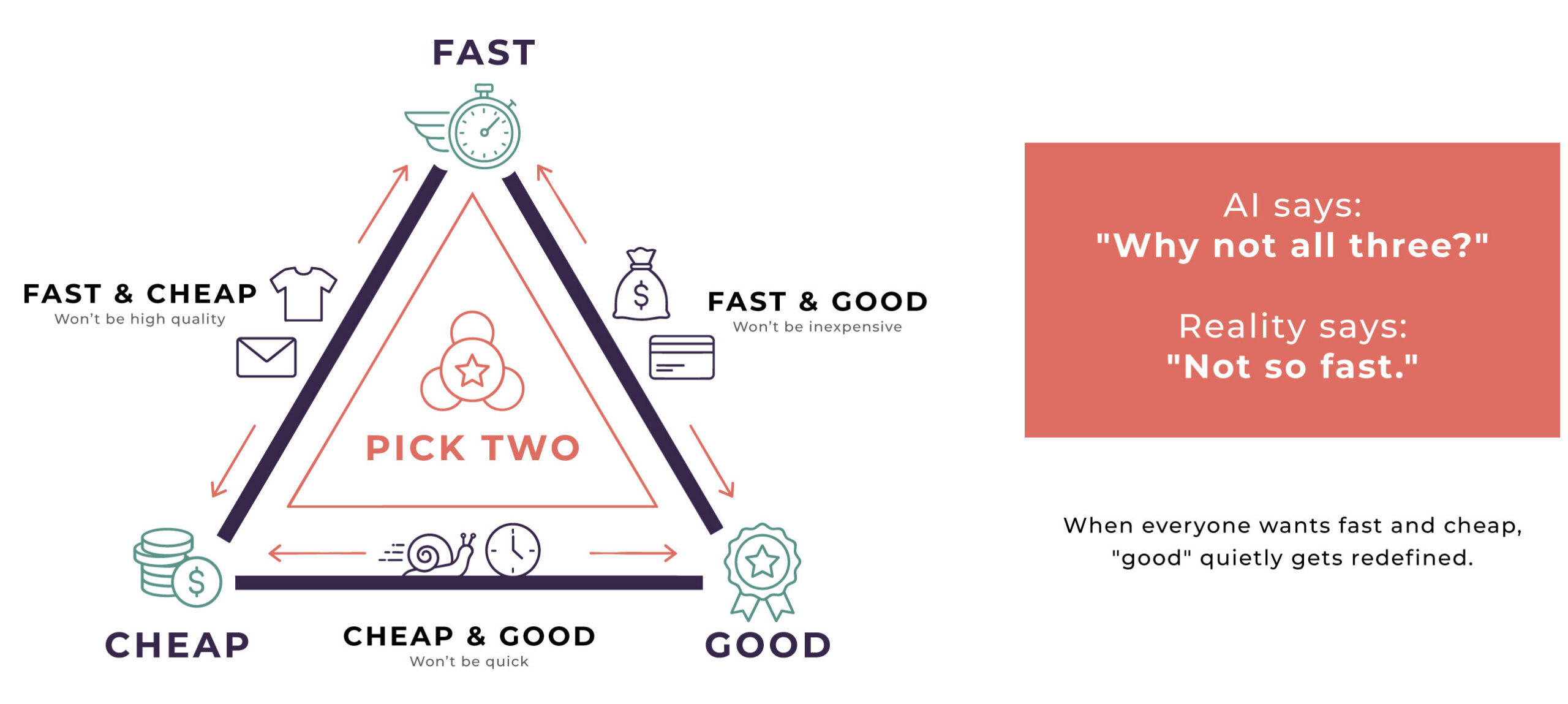 AI says: "Why not all three?" Reality says, "Not so fast."